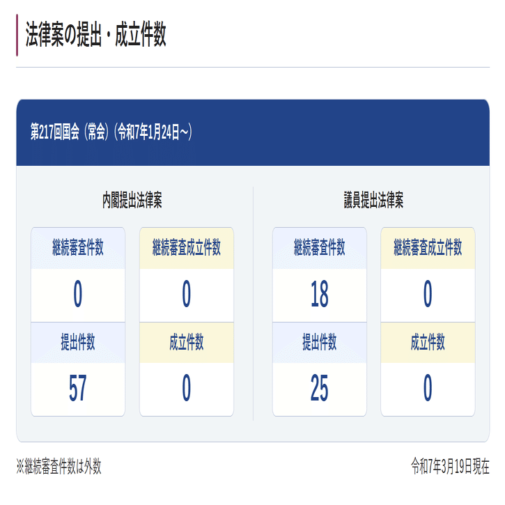2025年3月報（第217回国会提出法案）｜hr0196