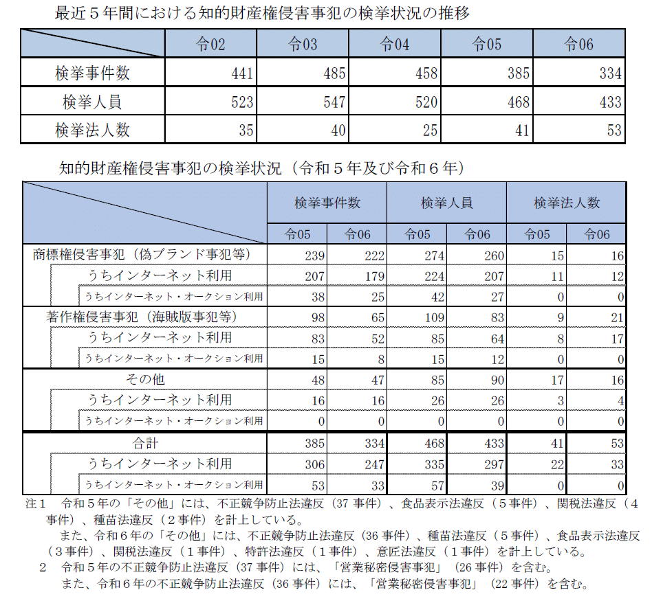 論点別 特許裁判例事典 第三版 (現代産業選書知的財産実務