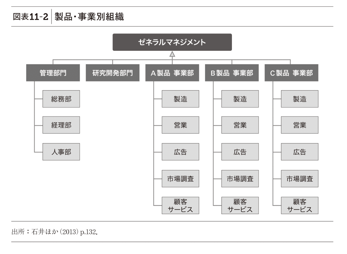 新版 BtoBマーケティング DX時代の成長シナリオ｜読書備忘録｜有田元則