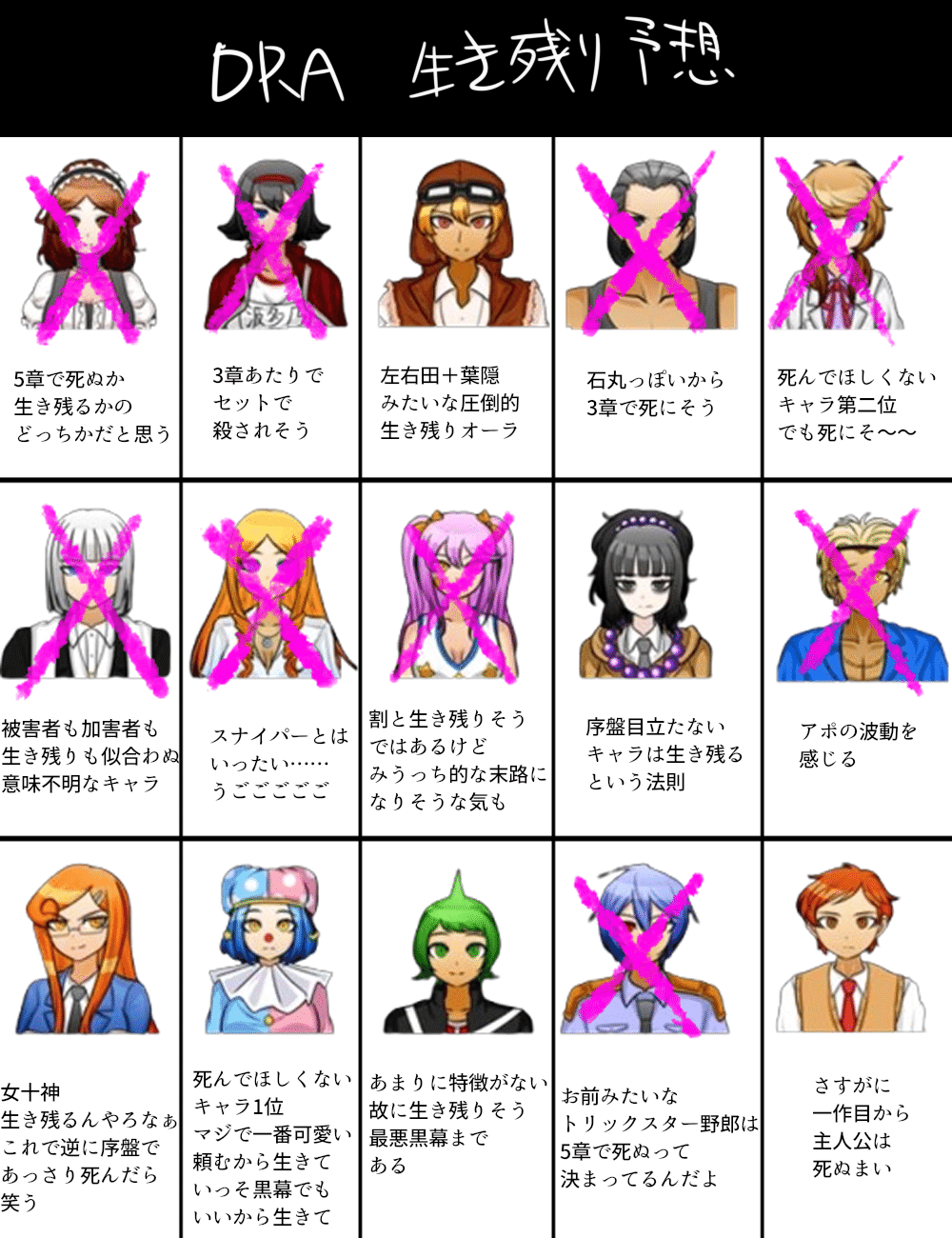 絶対絶望少女 ダンガンロンパ Another Episode ジェノサイダーモード(2