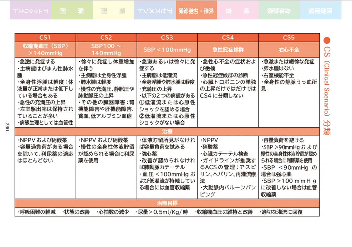 クリニカル シナリオ 心不全