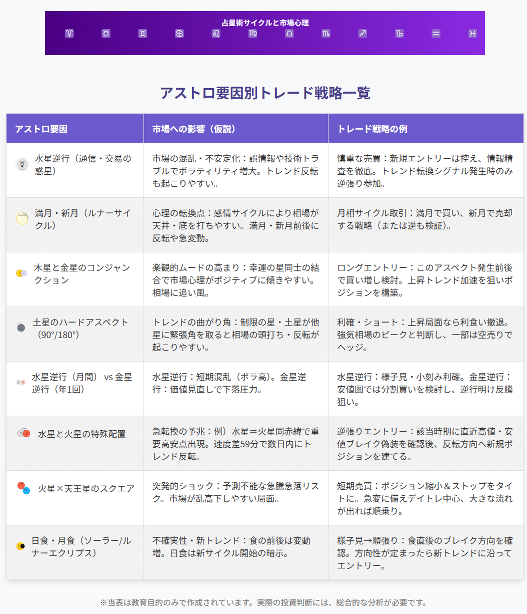 金融占星術入門 : ファイナンシャルアストロロジーへの誘い 未読