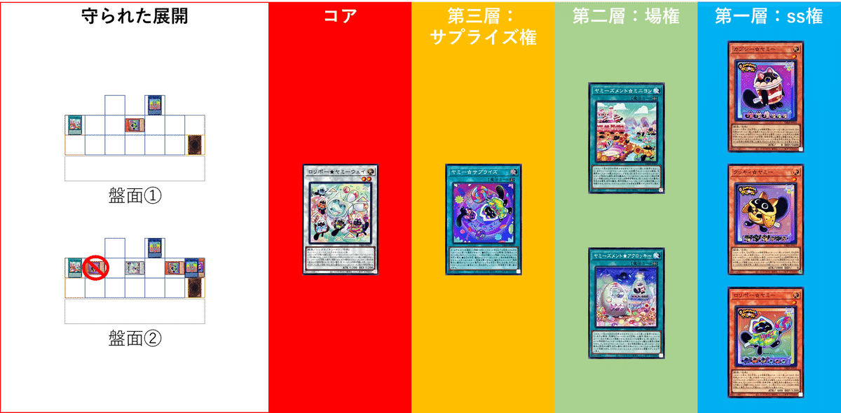 遊戯王解説書】☆ヤミー☆やればやるほどYUM！YUM！【本文無料