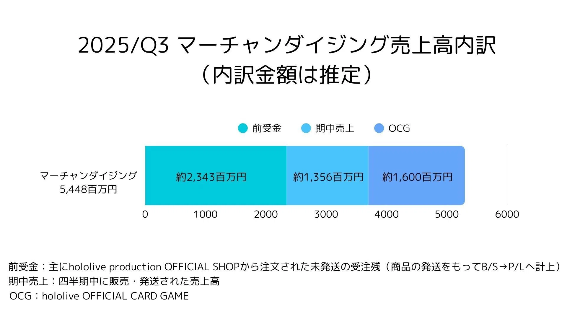 四半期売上高は過去最高…カバー株式会社（5253） 2025/Q3 決算分析
