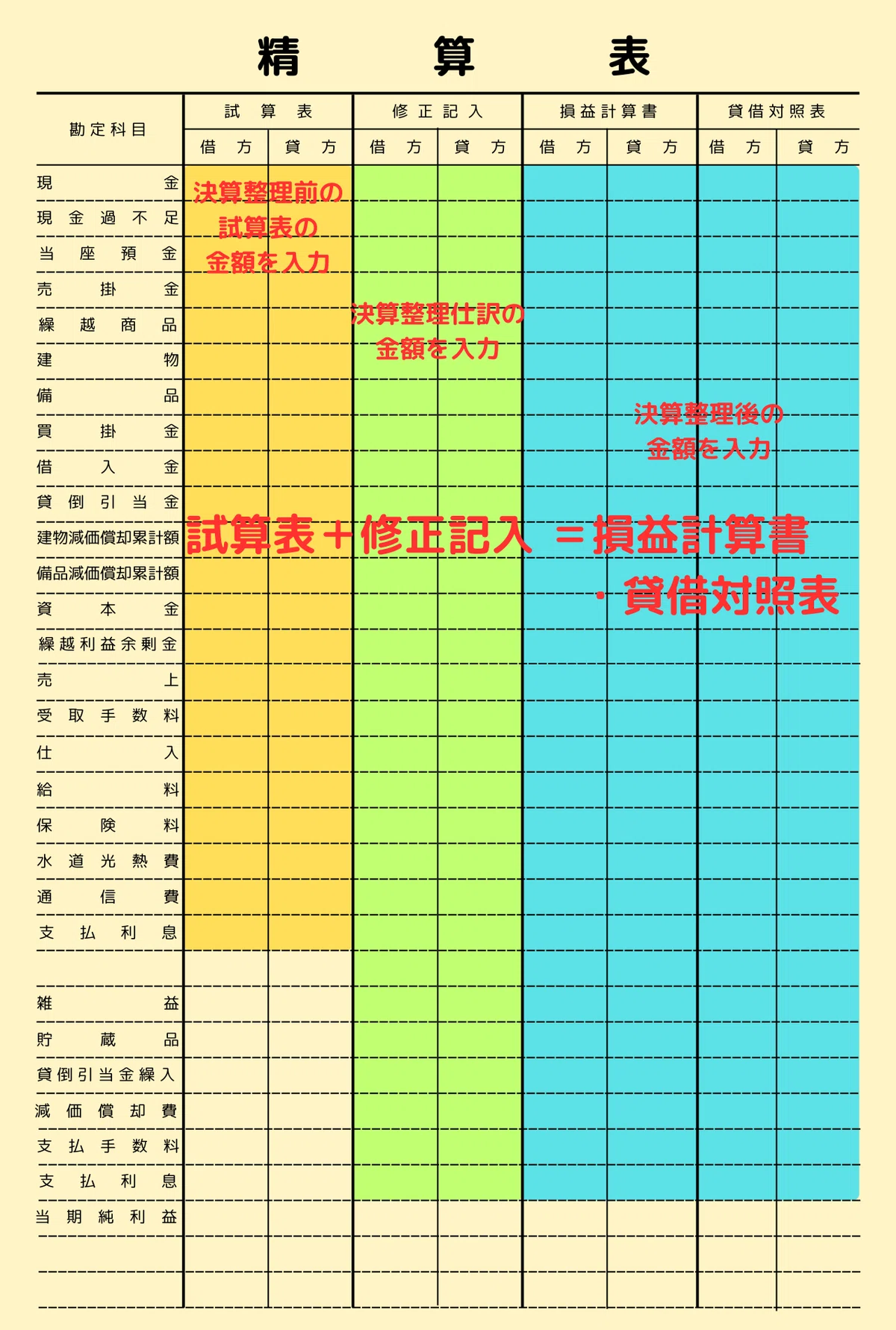 精算表で財務諸表を完成させる4ステップ - Part 1:精算表の概要を掴む!|かよちゃん