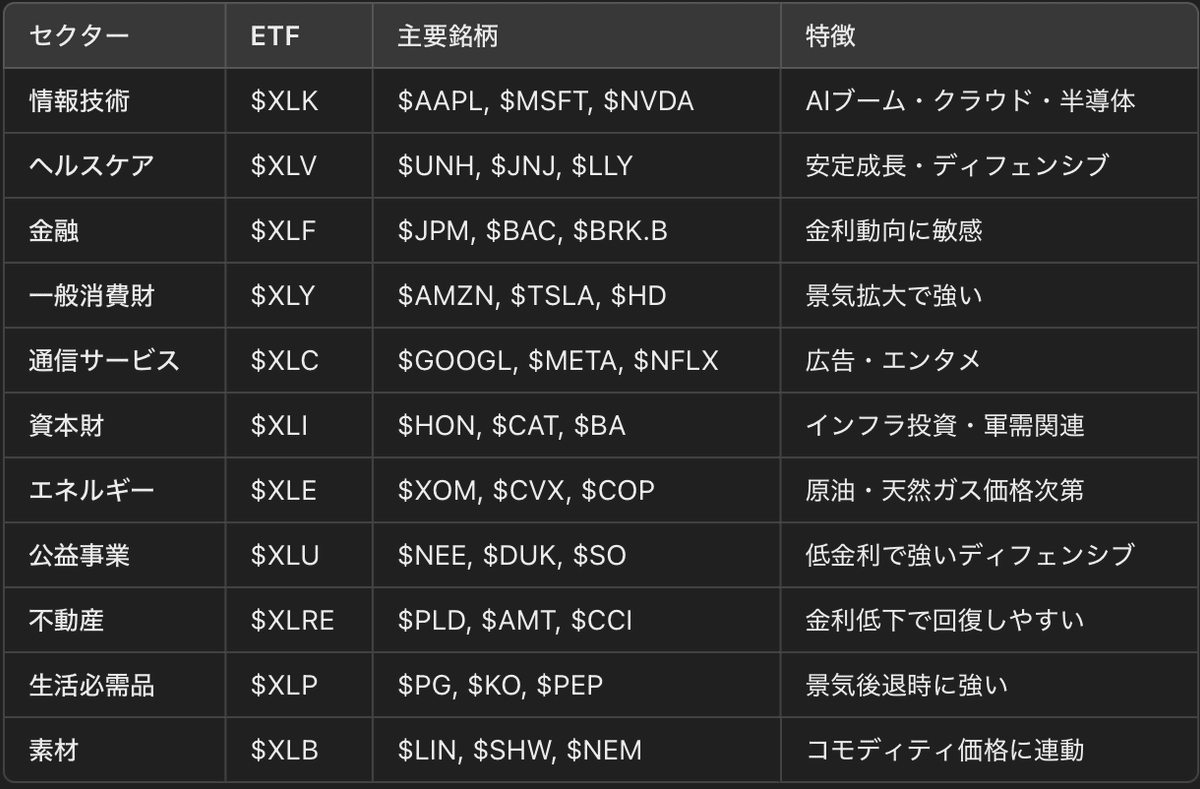 米国ETF一覧｜339