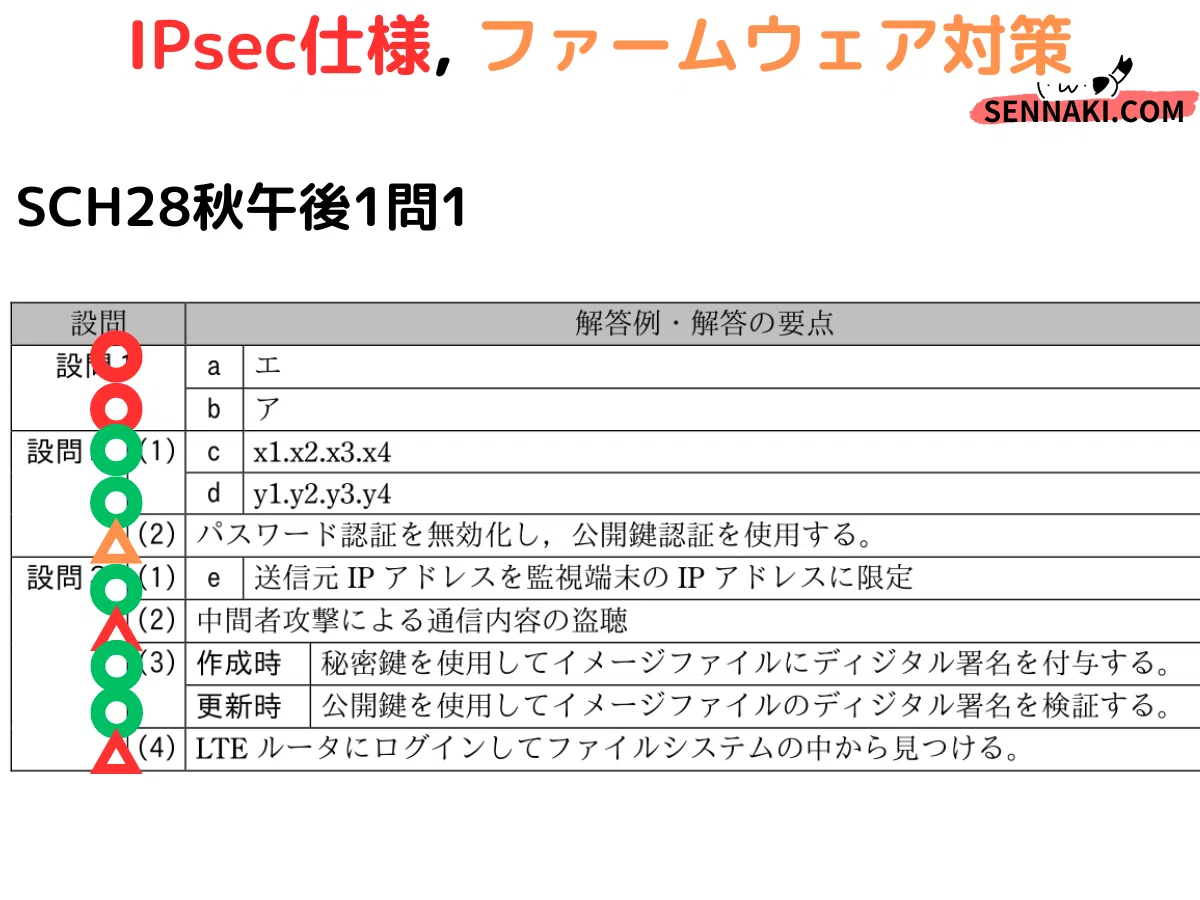 登録セキスペ】平成28年秋午後1問1の解説（情報処理安全確保支援士試験