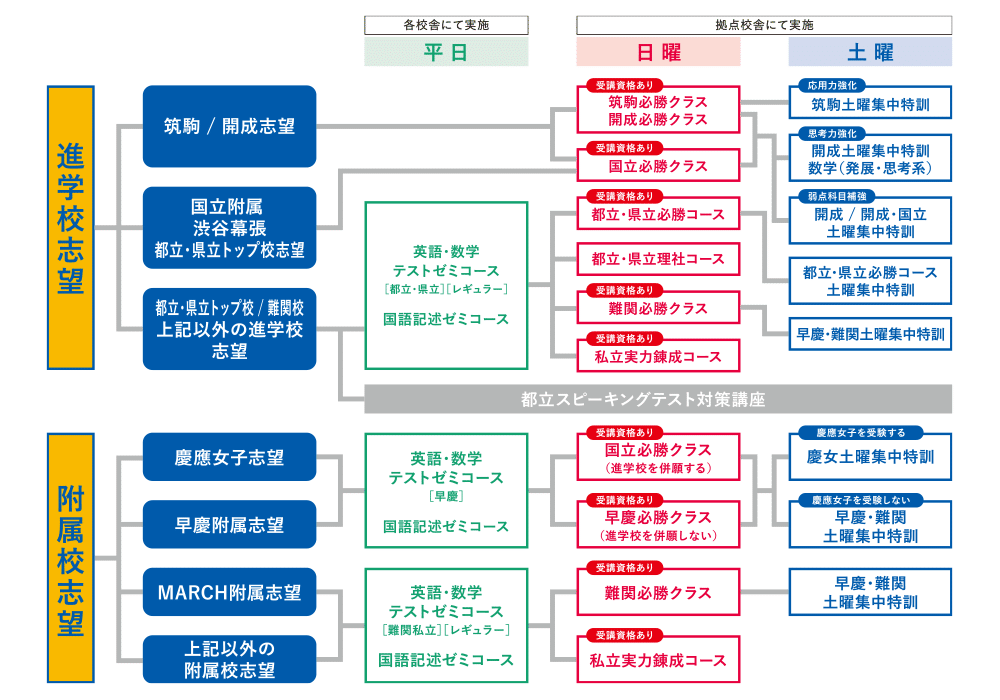 塾のこと 〜早稲アカ必勝コースについて｜ぽよ丸