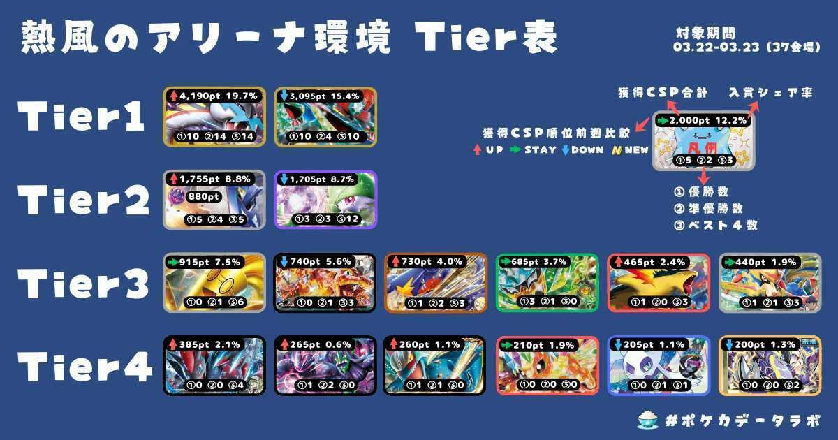 と*ち様 2025年s4シティ優勝デッキ