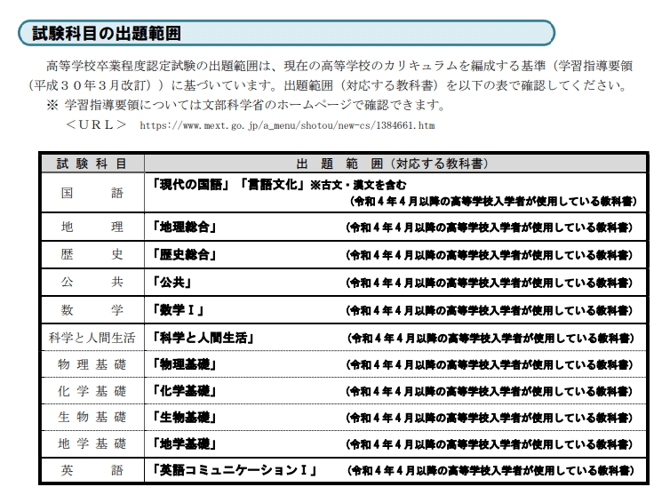 高卒認定最速合格まとめノート8科目入り 2024 高卒認定最速合格まとめノート 8科目入り