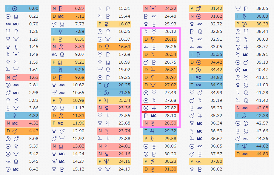 魂の占星術 : 天宮図に反映する惑星間の転生 Amazon.co.jp: 魂の占星術: 天宮図に反映する惑星間の転生