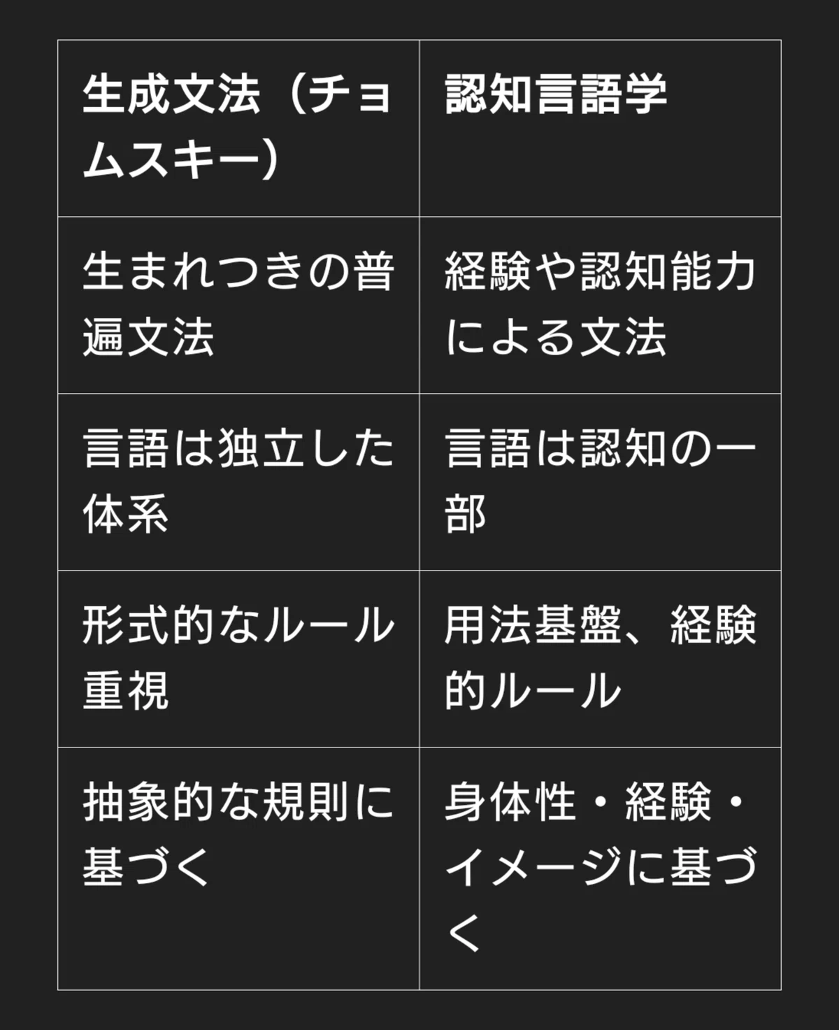 【記録②】対立中の言語学の各概要ー生成AIとの対話｜積読noter T子