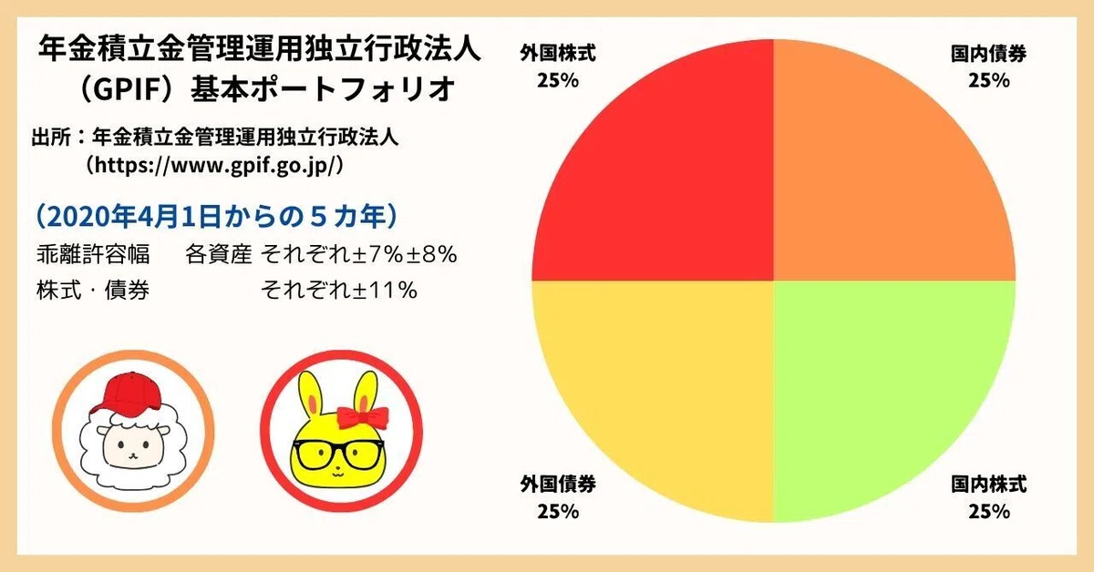 【無料ツール紹介】資産配分＆アセットアロケーションをシミュレーション｜ポートフォリオ最適化ガイド｜市山雄喜（麺食い太郎） ブロガー兼Webライター