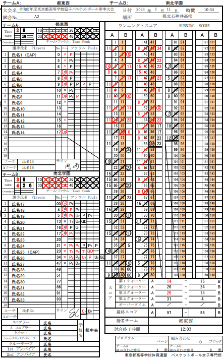 ミニバスの保護者必見】バスケのスコアシートの書き方を徹底解説｜基本