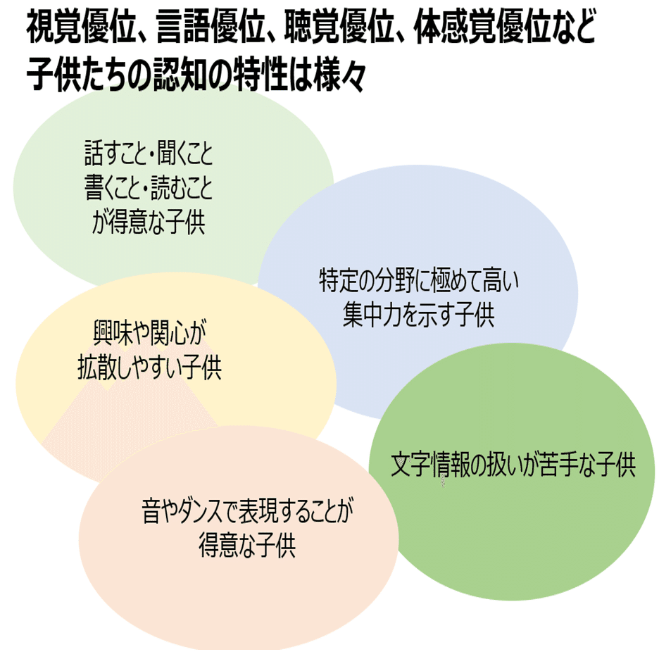 基本編②】「個別最適な学びと協働的な学びの一体的な充実」の