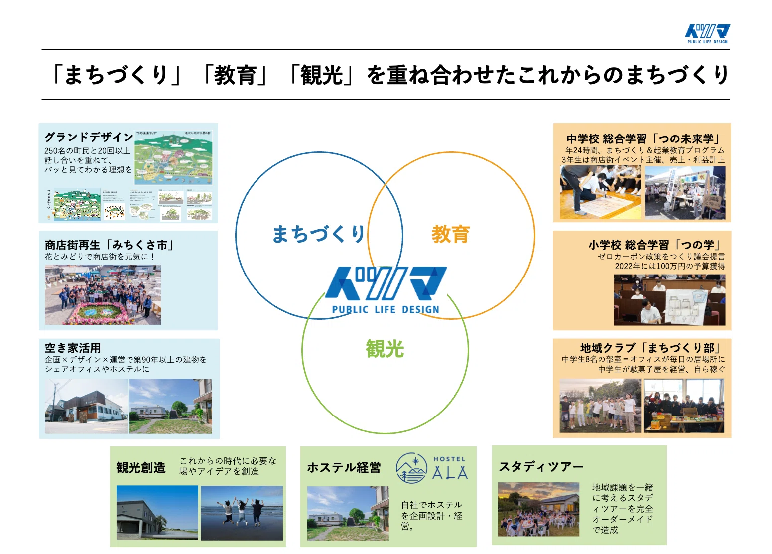 都農町に移住＆起業して満5年、まちづくりの振り返りとこれからのこと