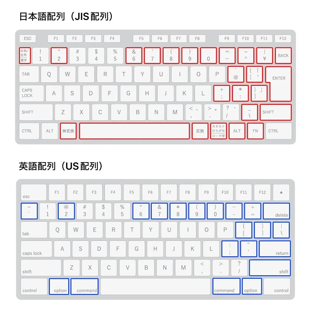 MacBook Airが欲しいという話｜たこマヨ/新社会人の日常
