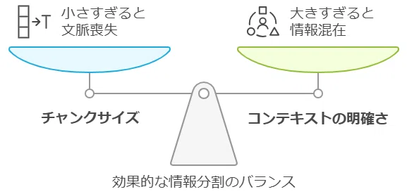 Cut Small, Use Big: How to Use RAG and Chunks｜AIを使える形に整える@オトーワン