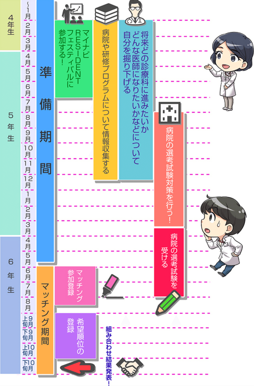 マッチングの極意｜Dr.Jのデキレジ道