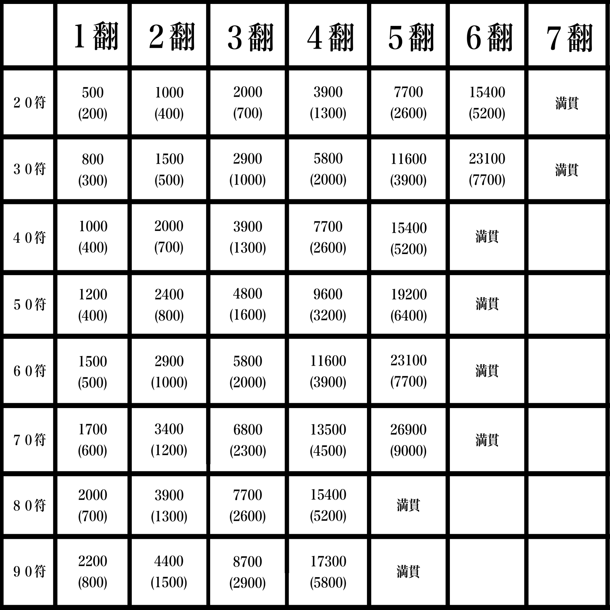 公式ルール】魔雀遊技規則／【Official】 Mo-Jong Game Rules