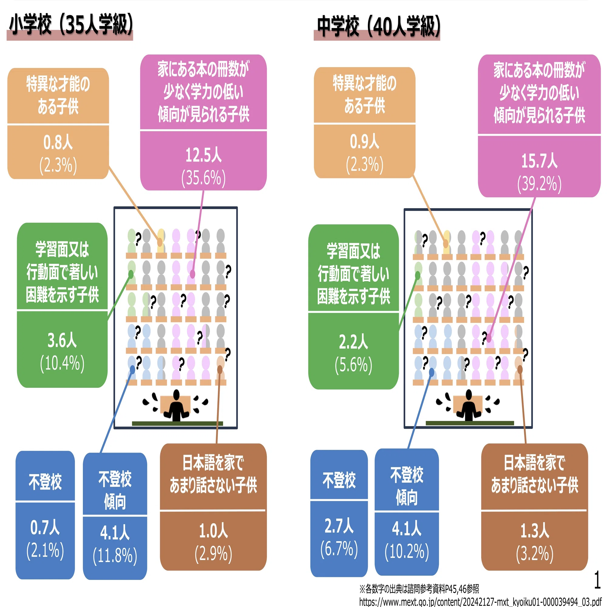 文部科学省は現場を信じている。さあ、どう応えますか【学習指導要領 