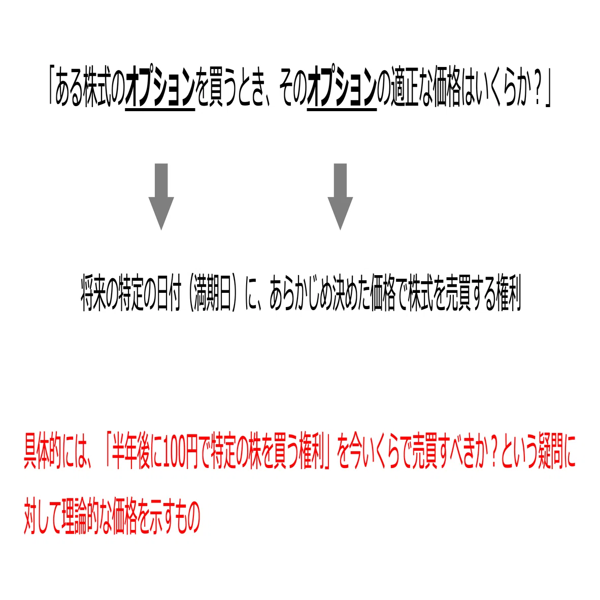 クイックに理解する「ブラックショールズモデル」｜ビスポーク