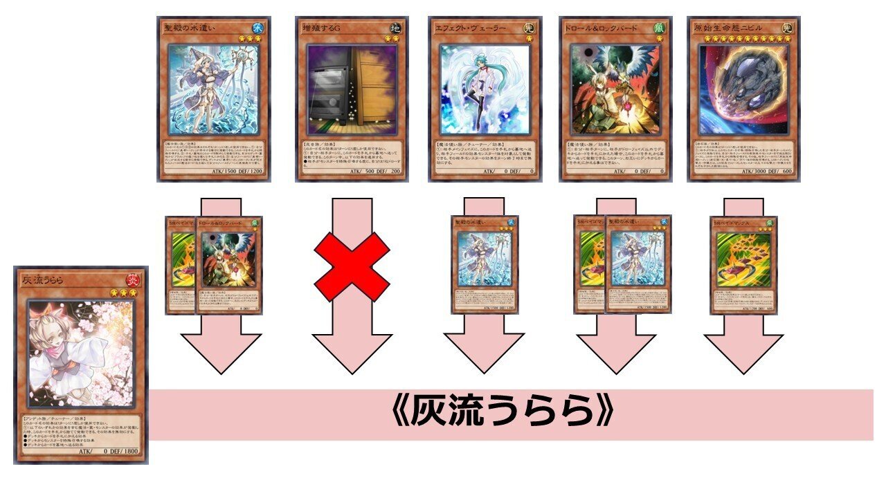 遊戯王 No.453 本格構築❗️ 勇者プランキッズ デッキ 聖殿の水
