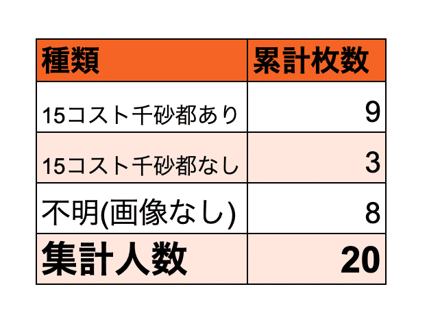 ラブカ】メタゲームリポート: 2025/03下旬|ミウミ@ラブカ ラブカ】メタゲームリポート: 2025/03下旬|ミウミ@ラブカ