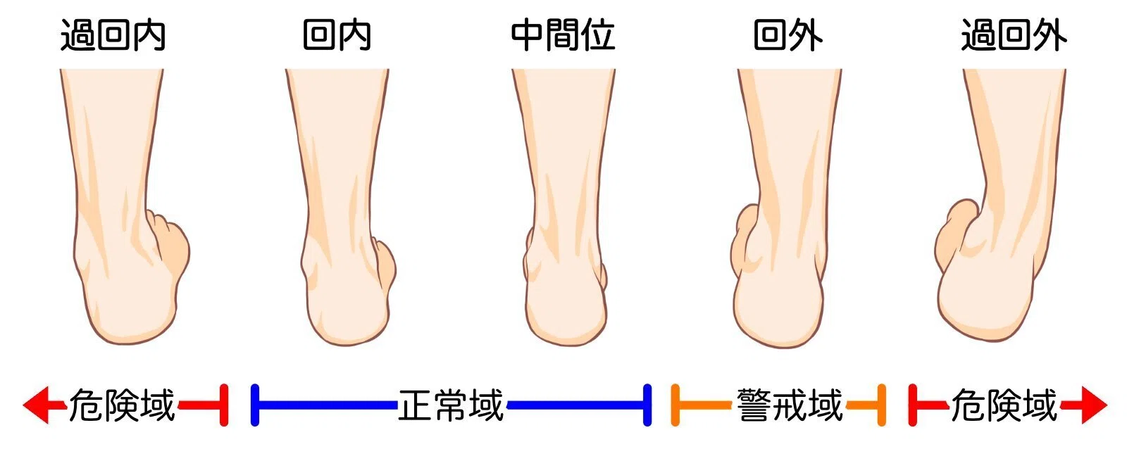 回 外 足 治し 方