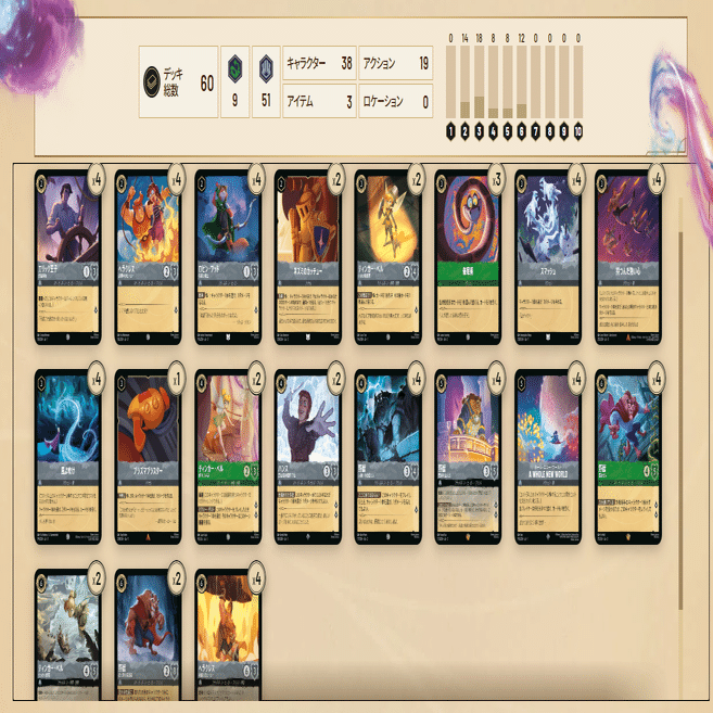 デッキ】エメラルド野獣デッキレシピ【ロルカナ】｜まっし～