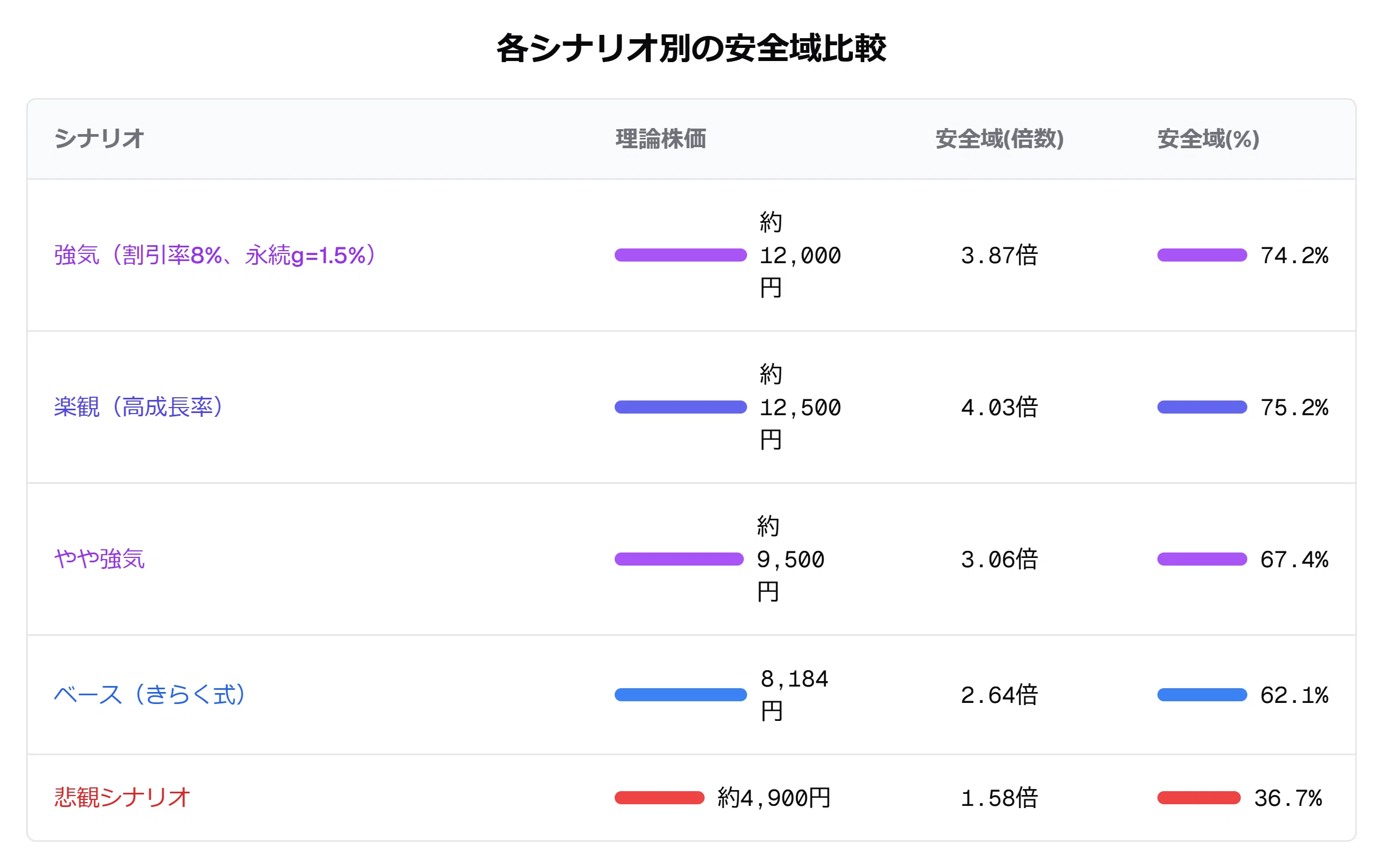 ただで買えるほど割安な日本ピグメント（4119）の適正株価を考察