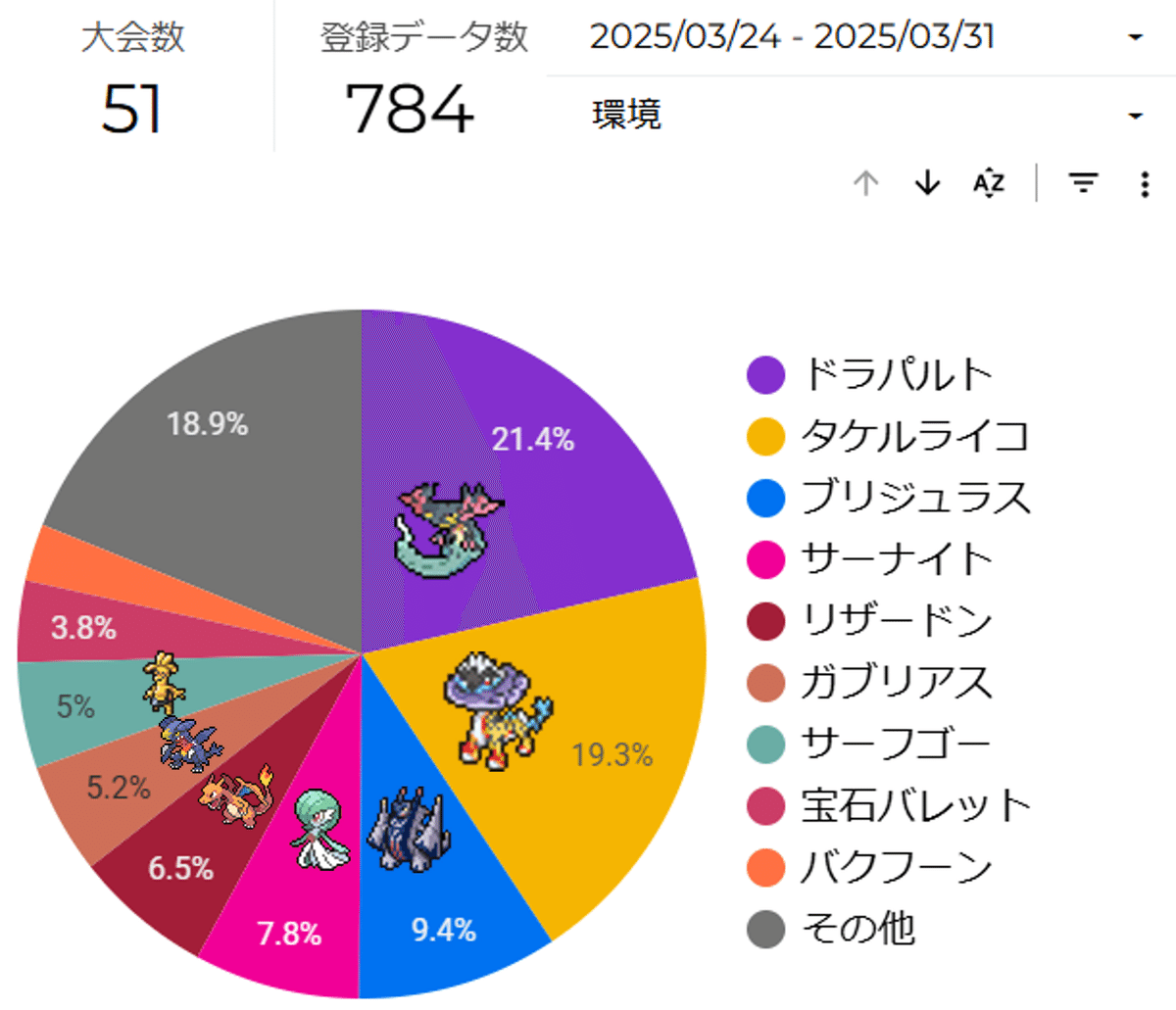 ポケカ シティリーグ2025 シーズン4 第3週 入賞デッキまとめ ポケカ シティリーグ2025 シーズン4 第3週 入賞デッキまとめ