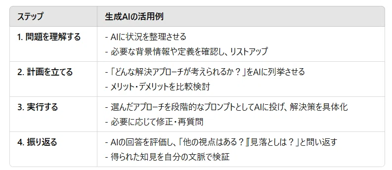 The Power of Formulating 'Questions (Prompts)' in the AI Era｜角渕由英（つのぶちよしひで）