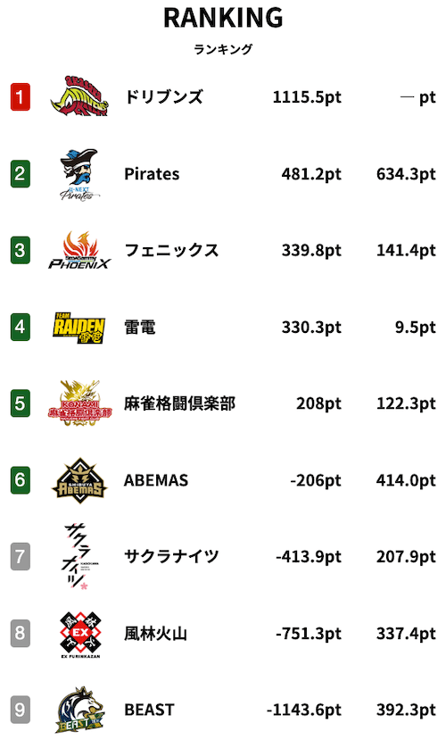 EX風林火山 令和7年春の敗戦｜橋本千光年