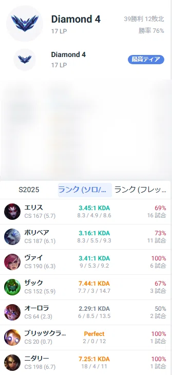 勝率76％でダイヤモンドへ到達したぽちた先生のLOLについての考え方 
