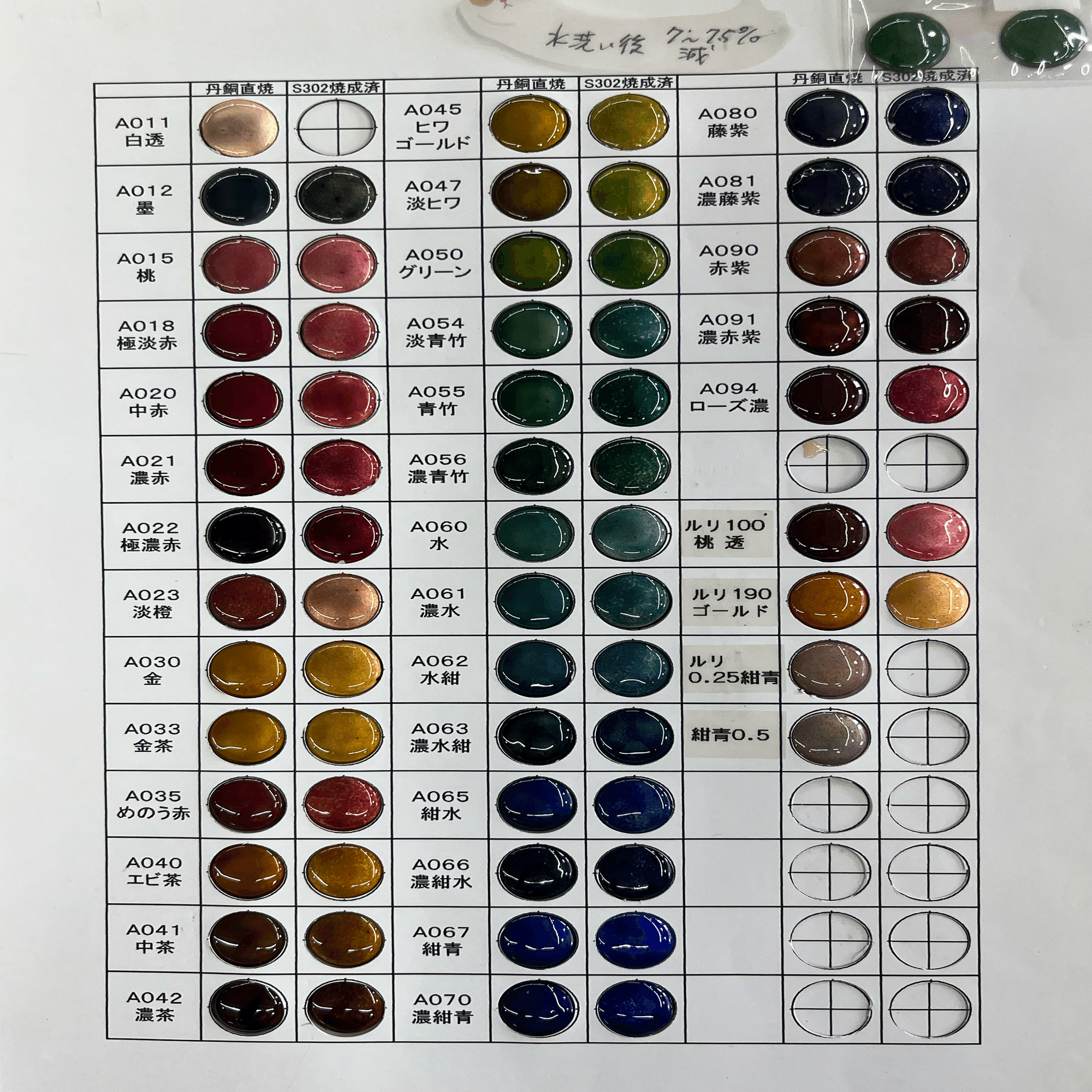 魅力的な七宝焼 その4｜七宝焼の釉薬（ゆうやく）について｜cyoromatsu