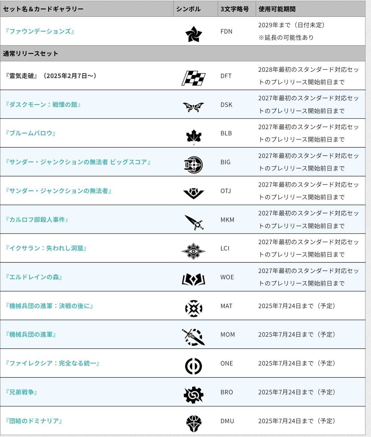 2025年のMTGスタンダード使用可能セットについて｜昼ネコ