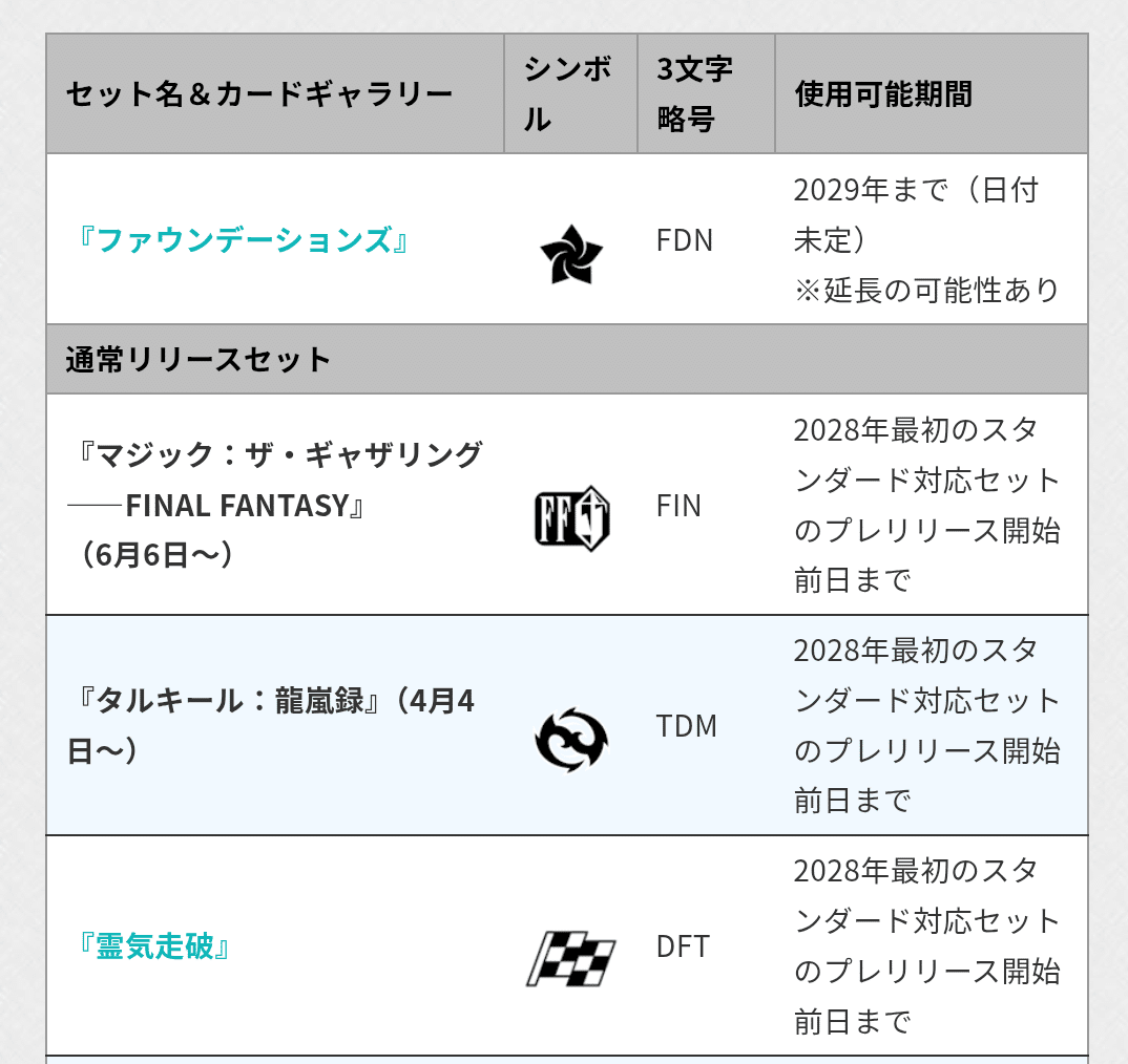 2025年のMTGスタンダード使用可能セットについて｜昼ネコ