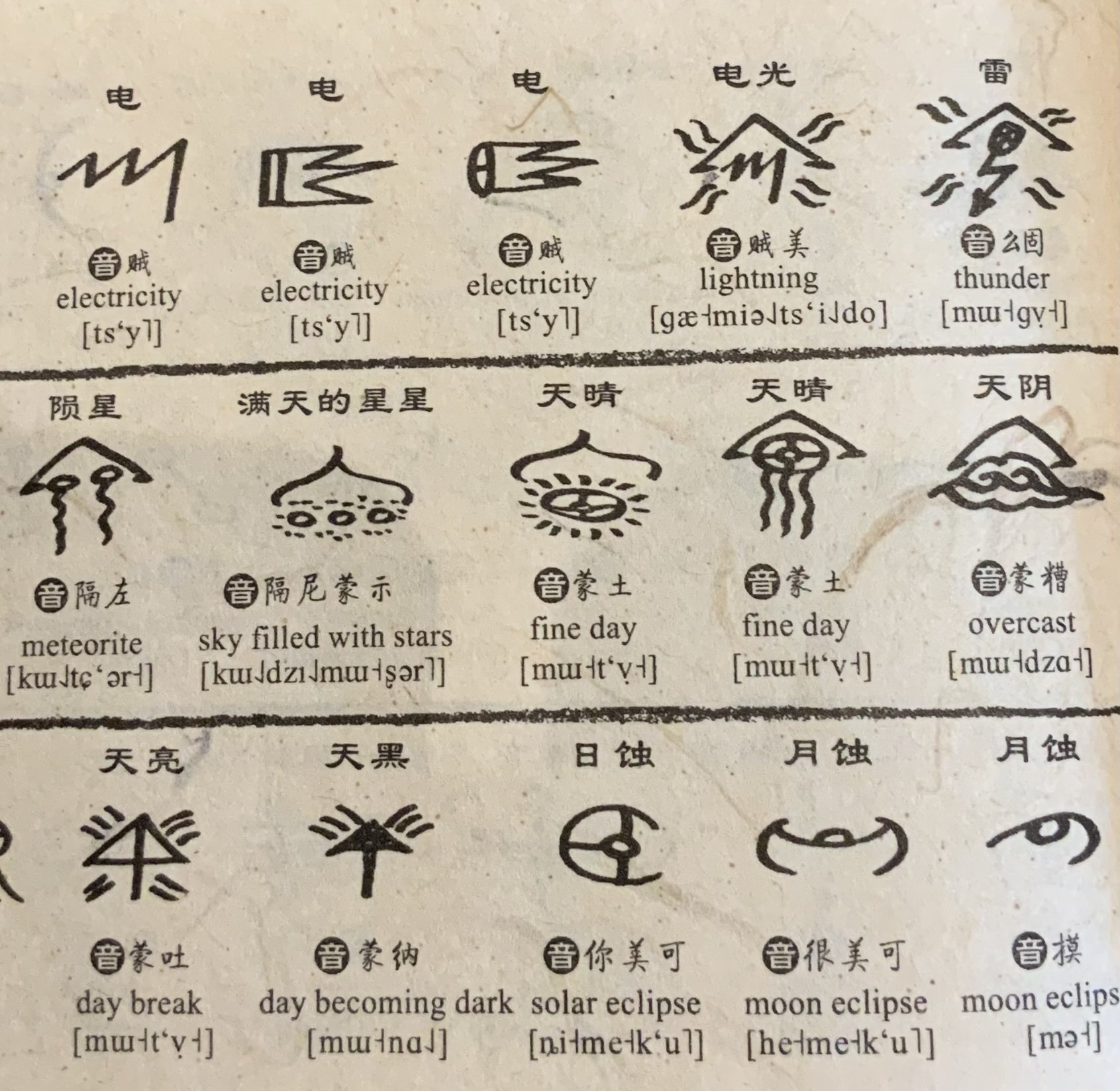 オカダの推し文字、【东巴文字】を語らせてくれ｜オカダ
