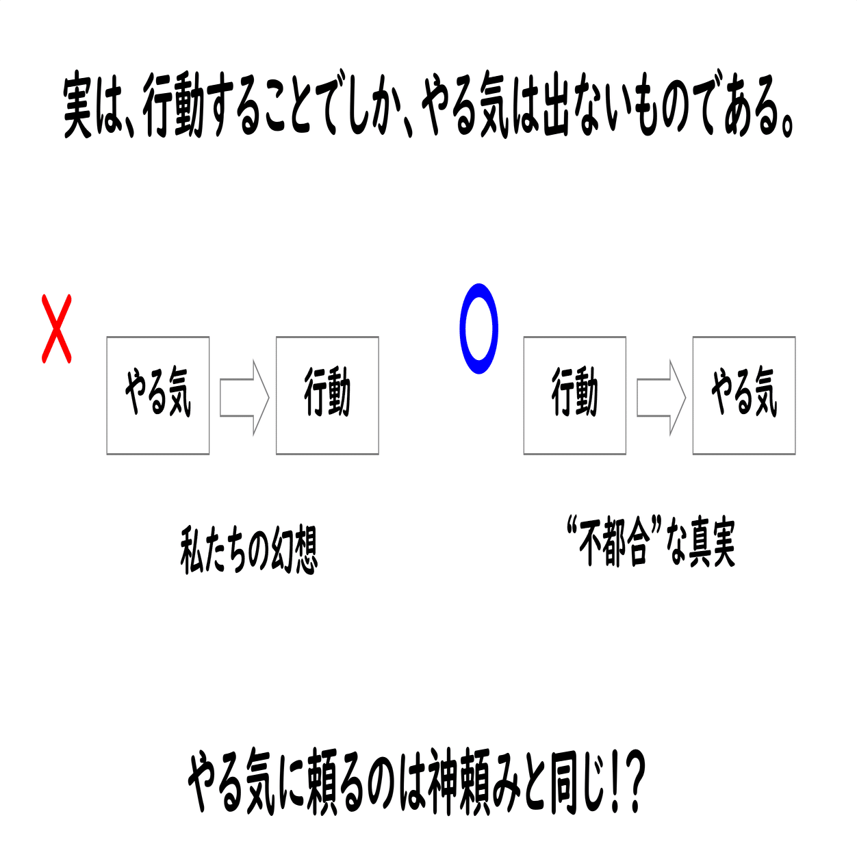 すぐやる人は”作業興奮”する人である｜鈴木 進介 | 思考の整理家®