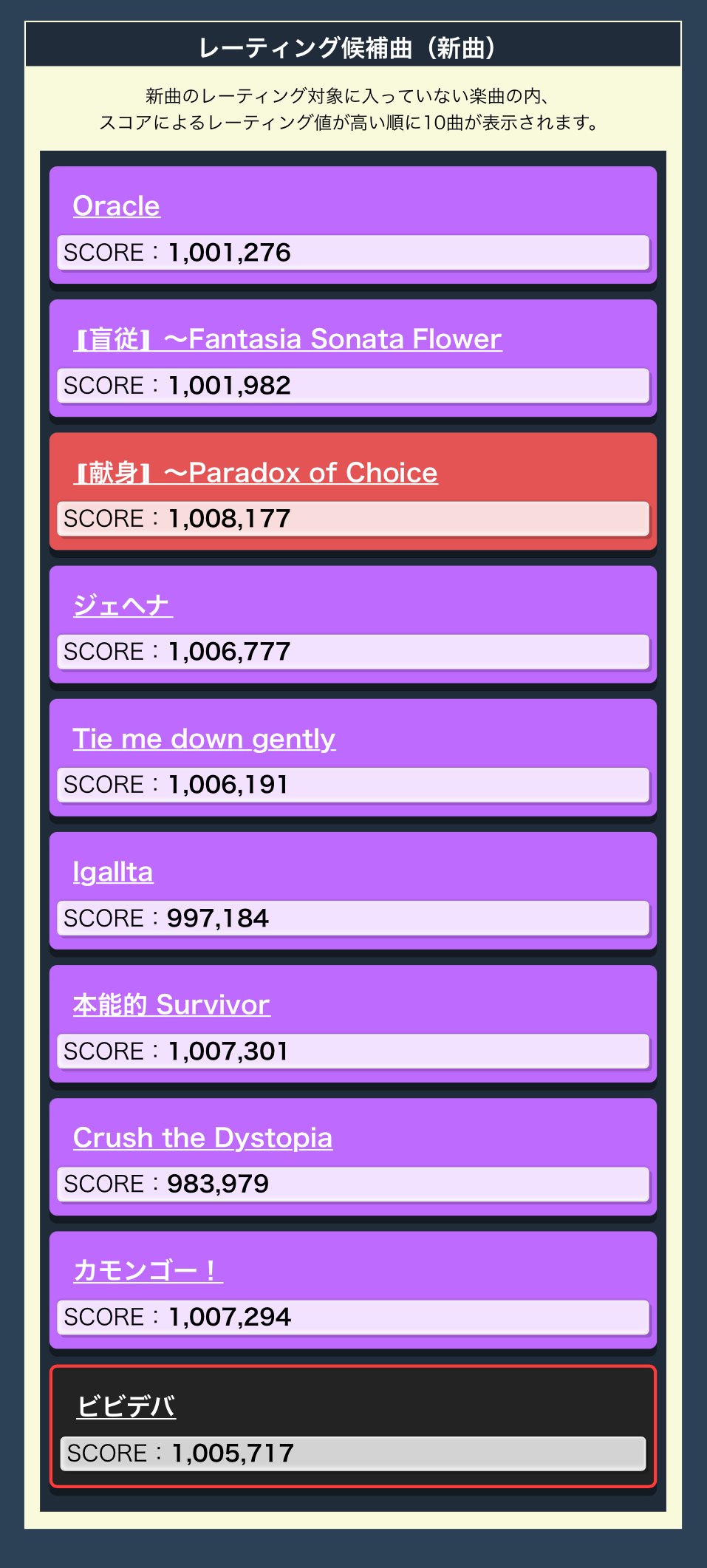 チュウニズム RATING16.25到達時のベスト枠&新曲枠まとめ(VERSE チュウニズム RATING16.25到達時のベスト枠&新曲枠まとめ(VERSE