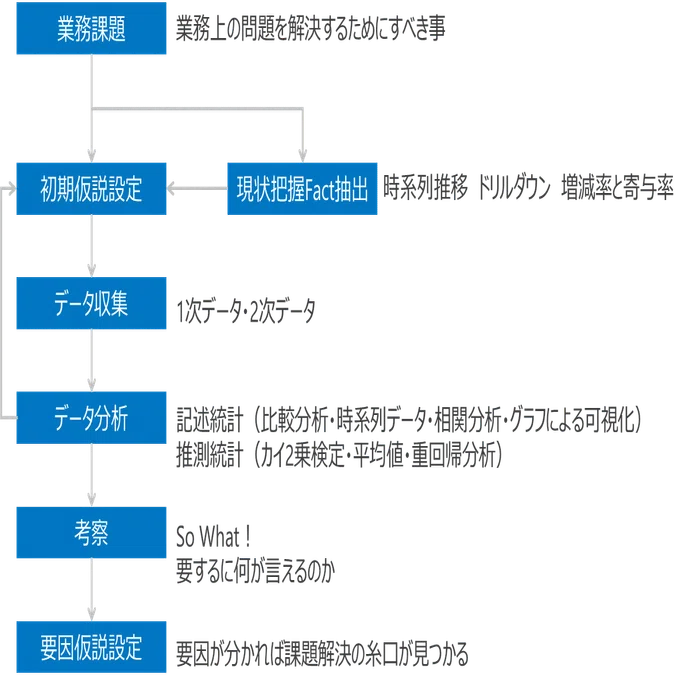 第2章 仮説を設定するスキル｜蛭川 速
