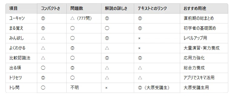出る順社労士ウォーク問一問一答問題集労働編 〓98年版 /