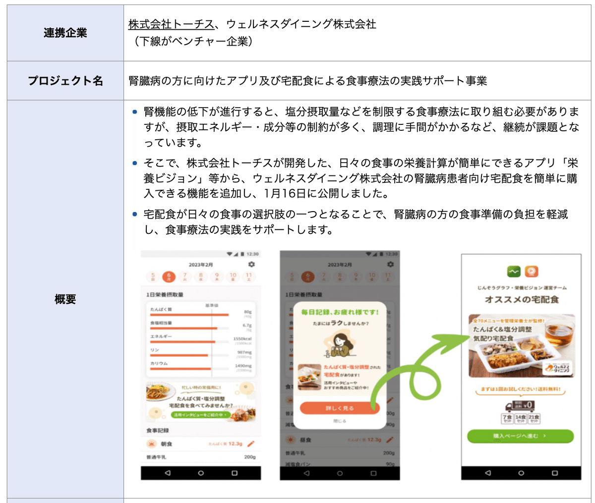 社会課題解決への情熱 - 神奈川発、HATSU-SHINモデル 神奈川県