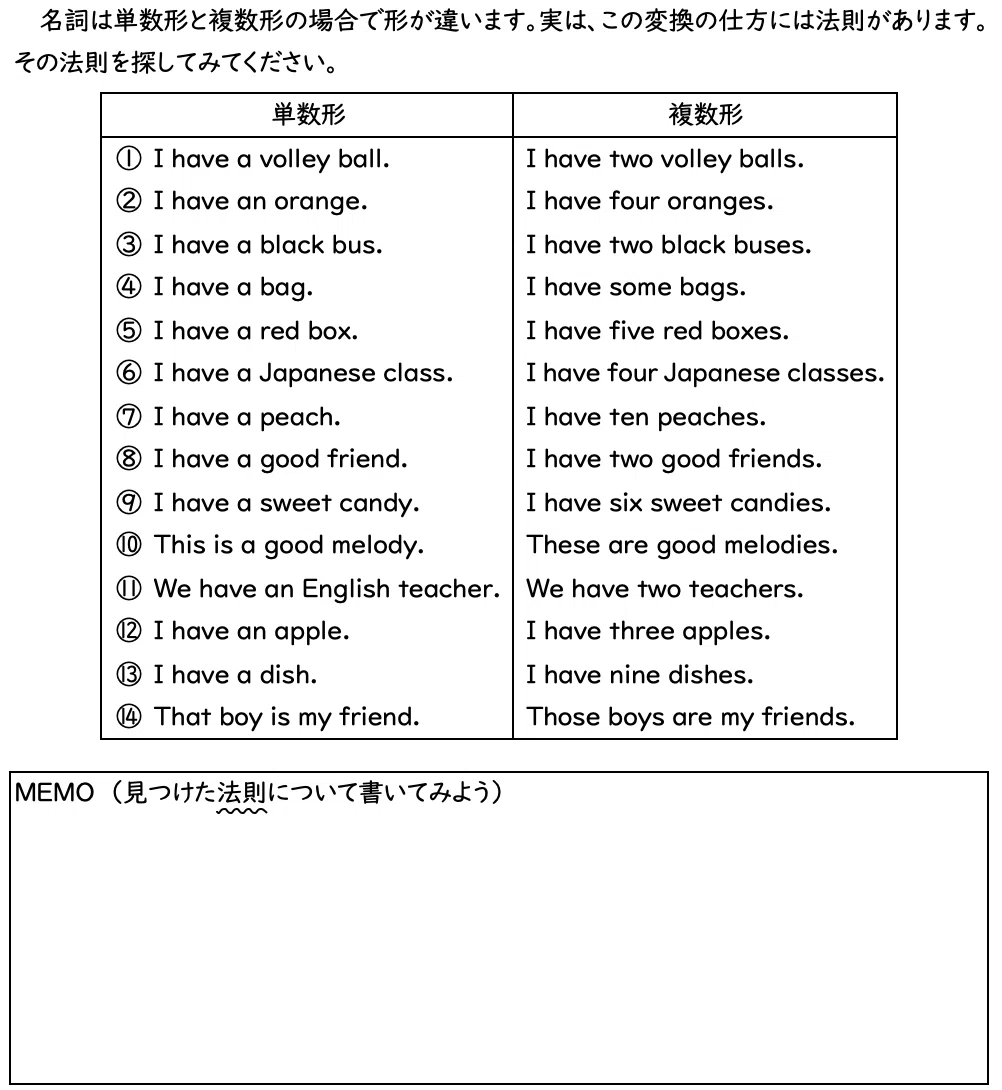 【英語教育】単数形と複数形(中1)|E-lab