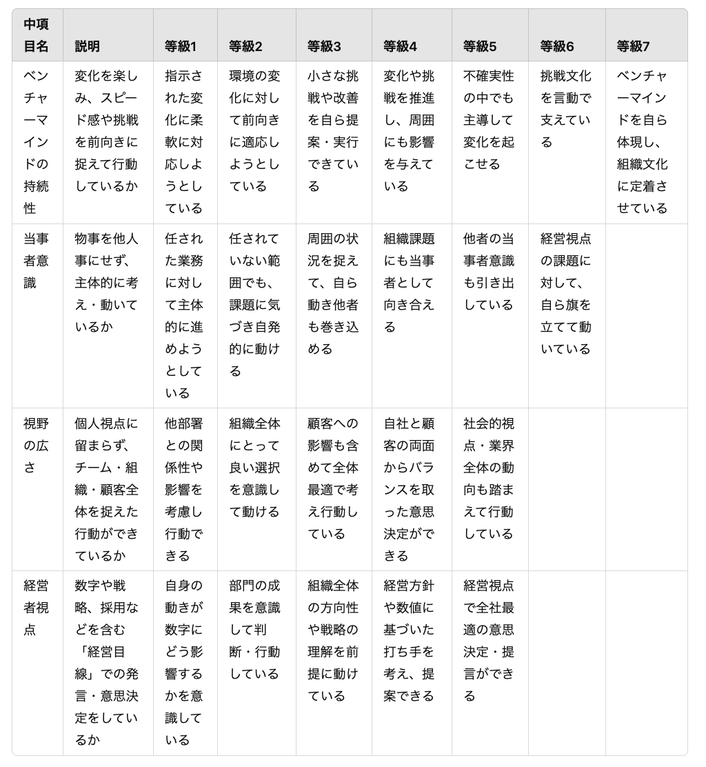 Amazon.co.jp: 人事評価の総合科学: 努力と能力と行動の評価