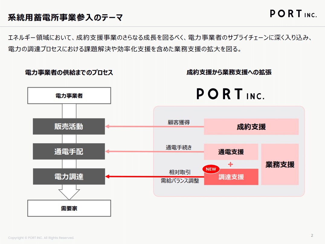 7047ポート】Monthly Report(2025年3月)|ポート株式会社 7047ポート】Monthly Report(2025年3月)|ポート株式会社