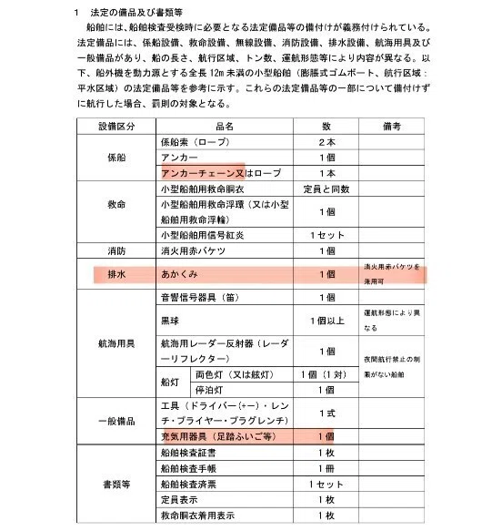 検査】小型ボート定期検査は簡単DA☆｜ナガイフィッシングクラブ【NGFC】