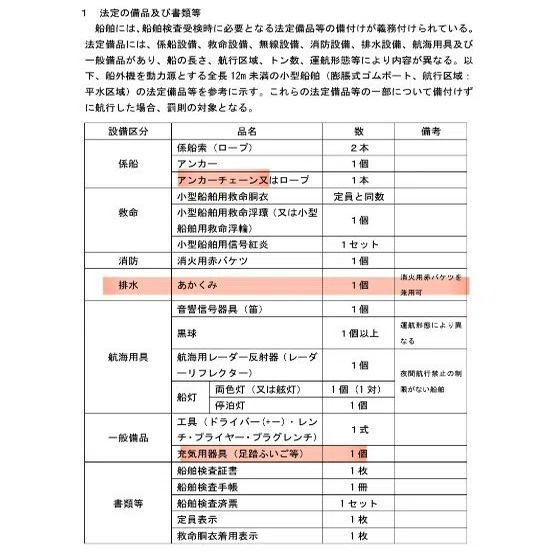 検査】小型ボート定期検査は簡単DA☆｜ナガイフィッシングクラブ【NGFC】