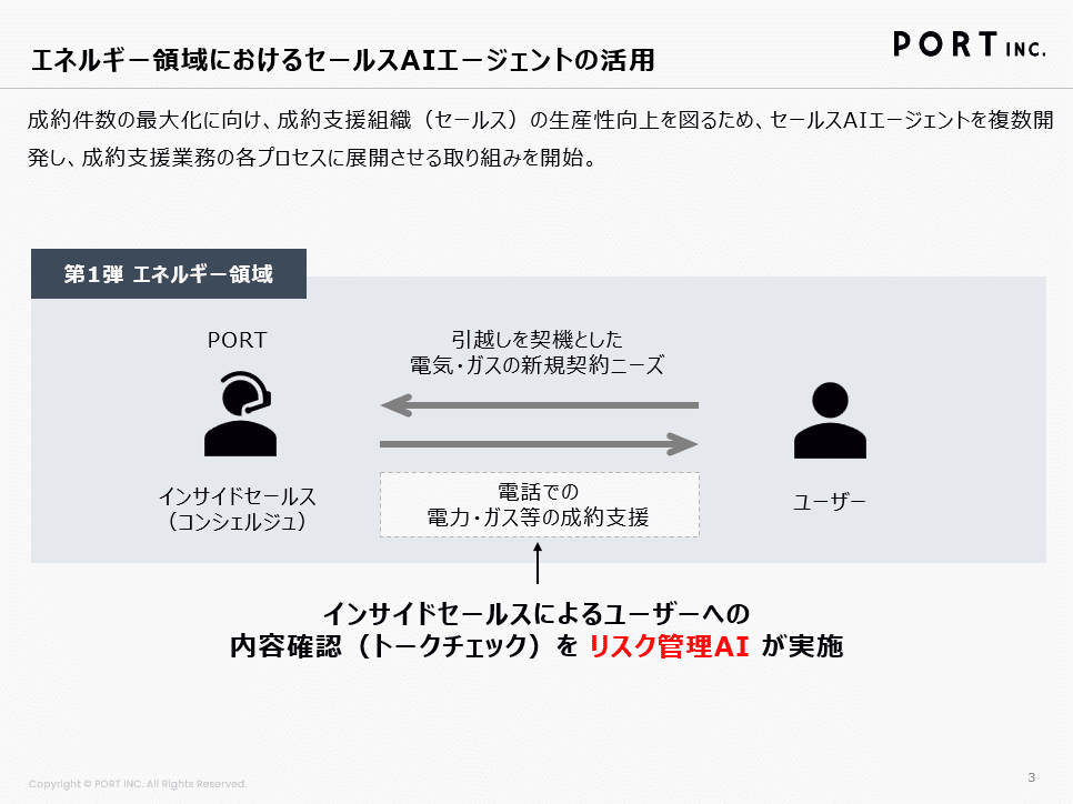 7047ポート】Monthly Report(2025年3月)|ポート株式会社 7047ポート】Monthly Report(2025年3月)|ポート株式会社